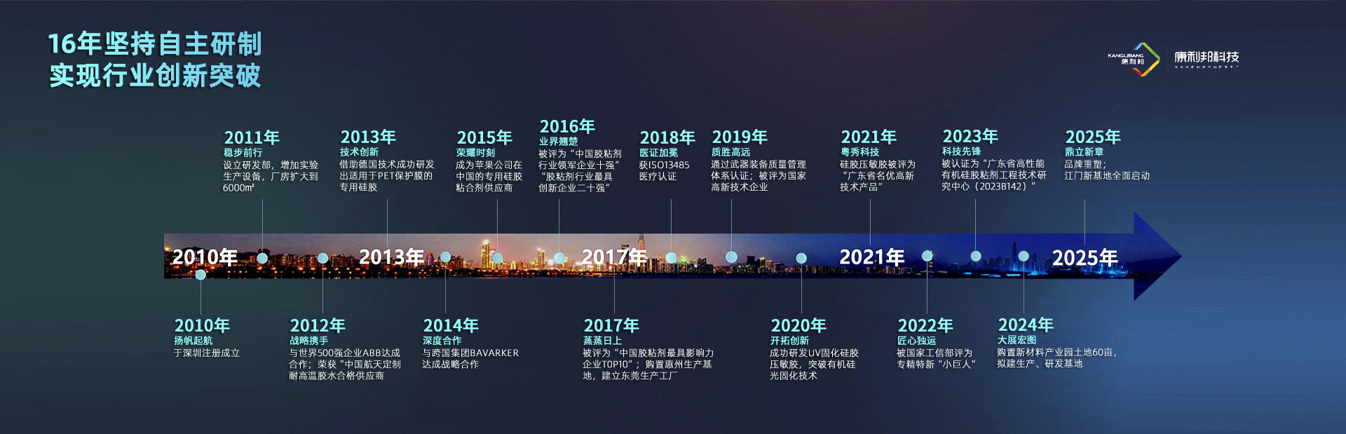 關于康利邦