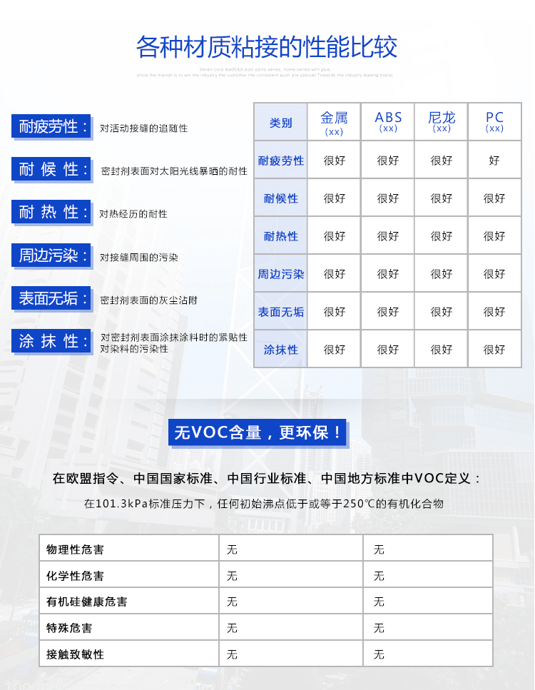 KN-300系列硅膠膠水各種材質粘接的性能比較 KN-300系列硅膠膠水各種材質粘接的性能比較