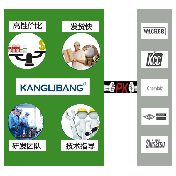 硅膠處理劑廠家康利邦優勢