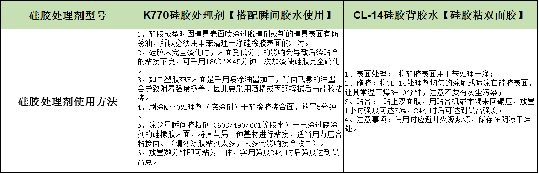 硅膠處理劑操作方法.png