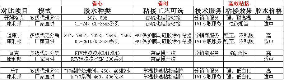 康利邦硅膠膠水品牌.png