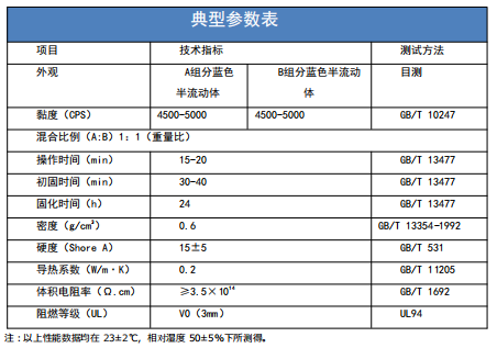 雙組分有機(jī)硅低密度灌封膠.png